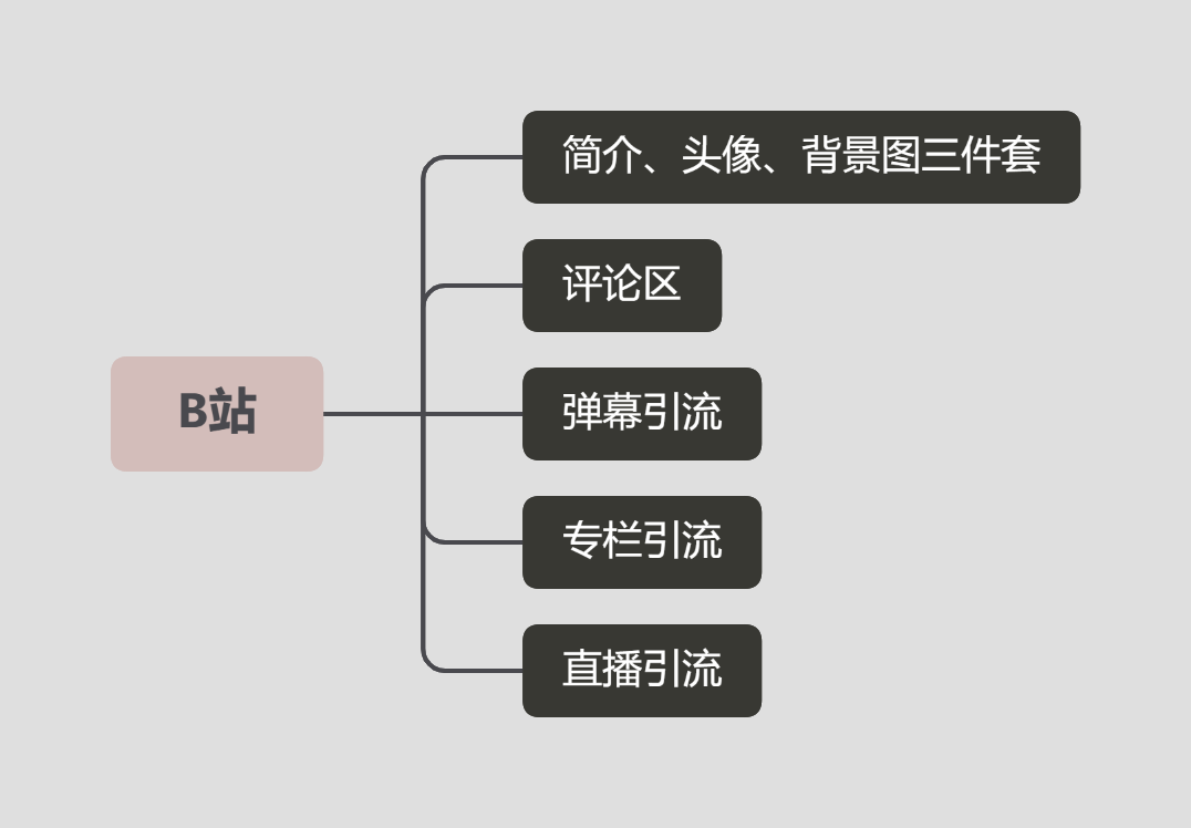 产品经理，产品经理网站